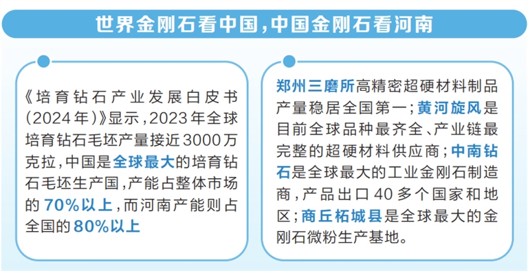 “超硬”河南谋进阶——2024金刚石产业大会观察