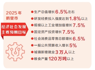 【从各地两会看亮点】鹤壁：“一链一策” 向新而行