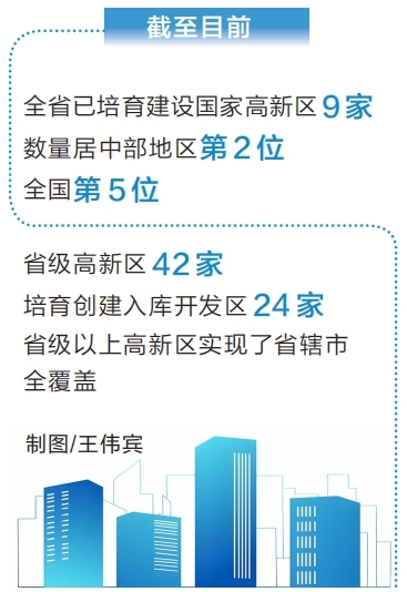 河南高新区主引擎作用日益凸显