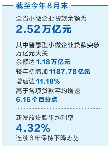 河南省强化对个体工商户和小微企业的金融支持