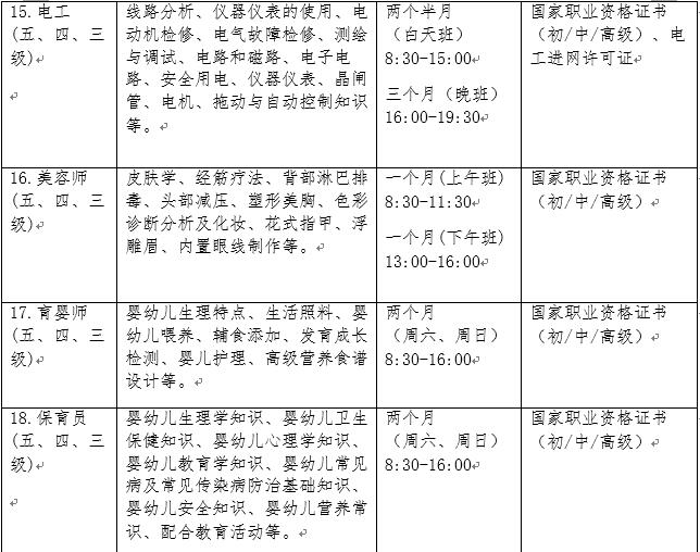 辽宁推出免费职业技能培训 提升择业竞争力