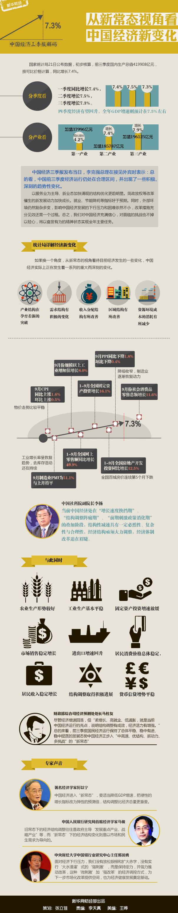 不要纠结GDP数据后面的那几个“0.1”