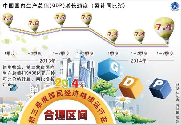 不要纠结GDP数据后面的那几个“0.1”