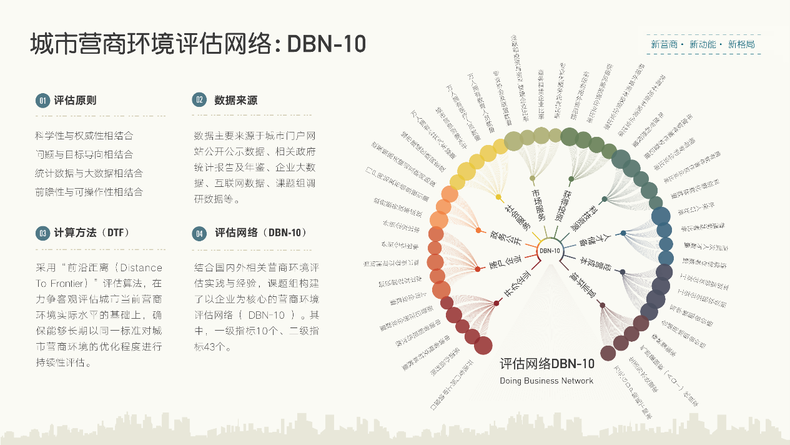 东北主要城市在人才资源聚集方面与对标城市差距显著