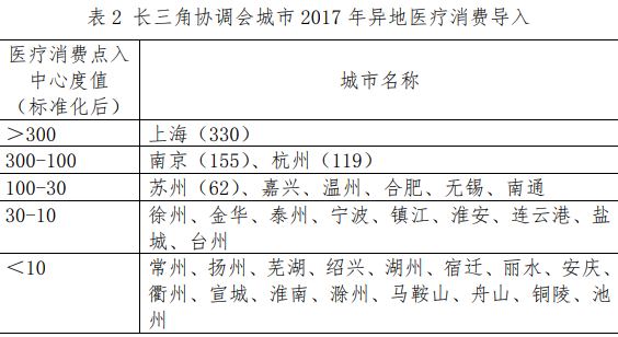 上海月人均刷卡额竟超万元 居长三角各城市之首