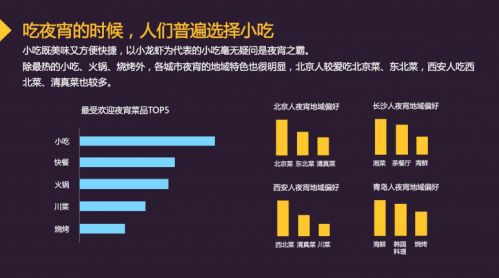 中国城市夜宵消费报告：以90后、已婚、男性为主