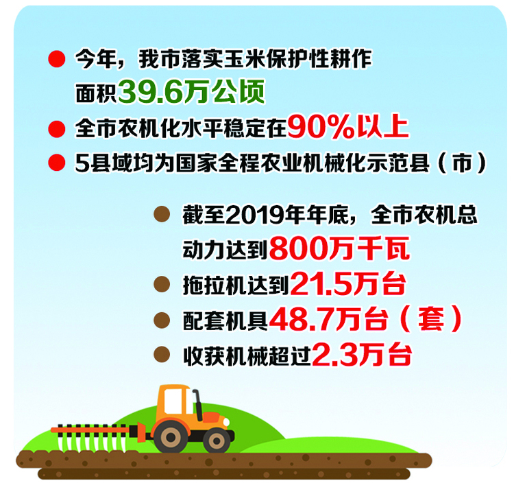 长春市新式农机助推保护性耕作升级