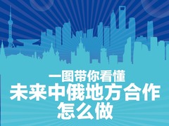 【图解天下】第263期：一图带你看懂未来中俄地方合作怎么做