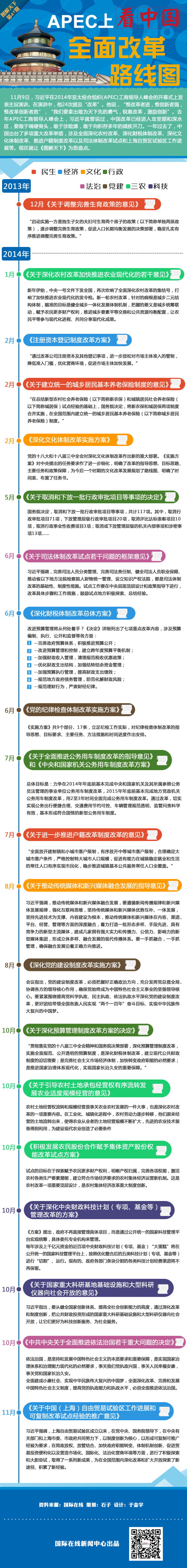 APEC上看中国:全面改革路线图