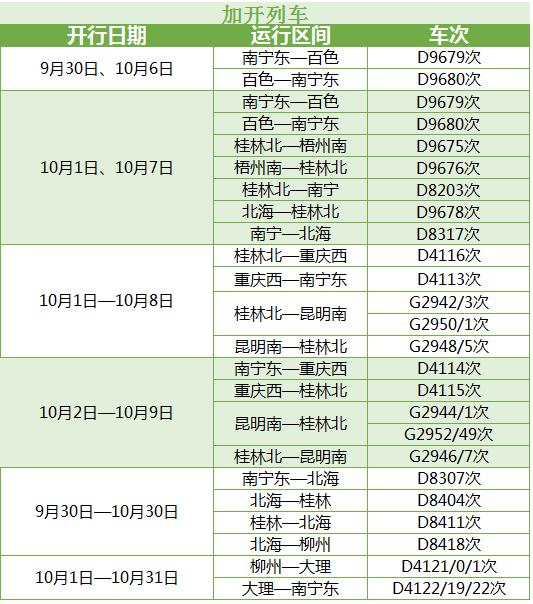 【唐已审】【供稿】国庆期间南宁铁路局再加开或重联63趟动车组列车