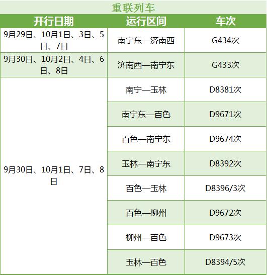 【唐已审】【供稿】国庆期间南宁铁路局再加开或重联63趟动车组列车