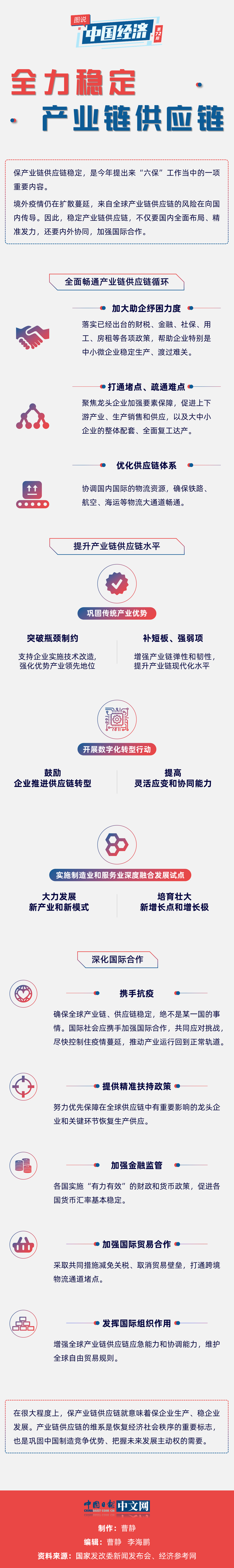 【图说中国经济】全力稳定产业链供应链