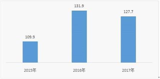 湖北电子信息制造业综合发展指数居全国第9位