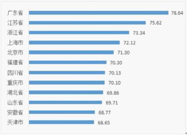 湖北电子信息制造业综合发展指数居全国第9位