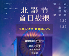 北京国际电影节“北京展映”开票十分钟售票率达72%