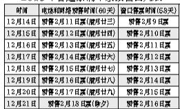 火车票预售期将逐步延至60天 12月7日开售春运票