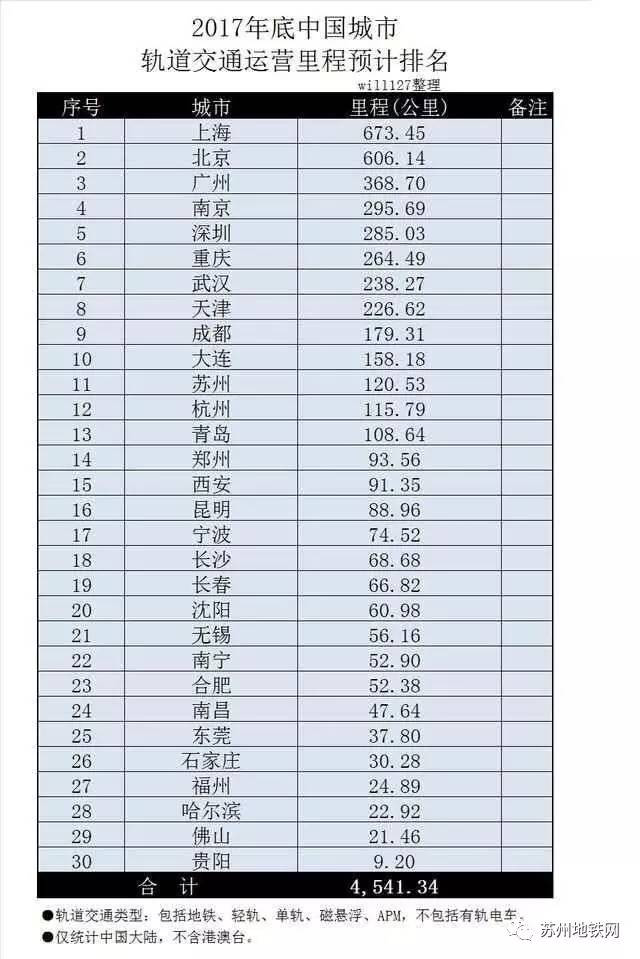 30日8时08分长春轨道交通8号线正式开通