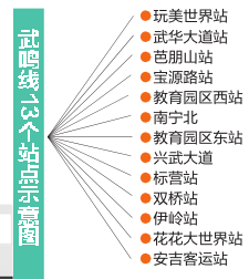 南宁市郊铁路武鸣线项目获批复 13个站点公布 途经多个旅游景点