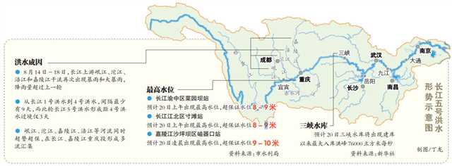 【要闻】本轮过境洪水为何重庆是防御关键点