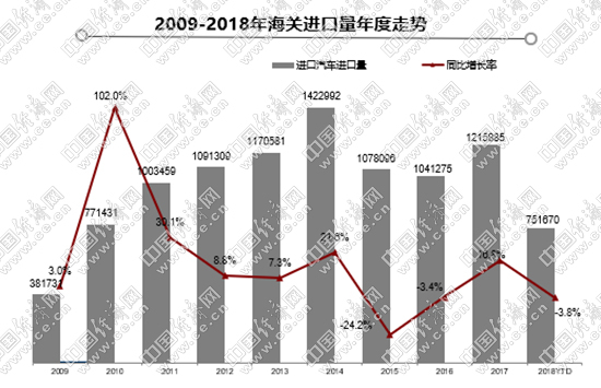 首届进博会今日开幕 跨国车企聚焦前沿技术