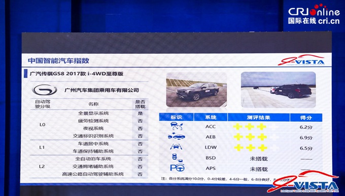 汽车频道【首页大焦点】中国智能汽车指数2018年第三批车型测评结果发布