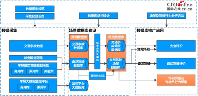 汽车频道【首页大焦点】中国智能汽车指数2018年第三批车型测评结果发布