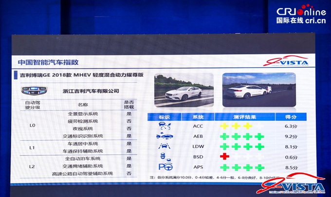 汽车频道【首页大焦点】中国智能汽车指数2018年第三批车型测评结果发布