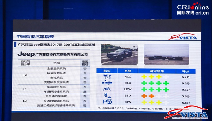 汽车频道【首页大焦点】中国智能汽车指数2018年第三批车型测评结果发布