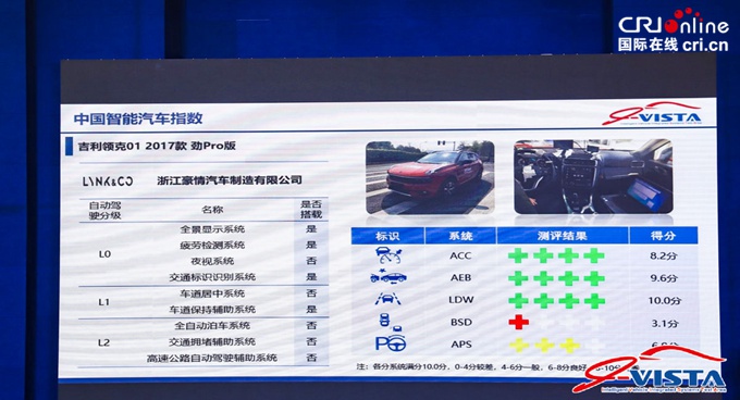 汽车频道【首页大焦点】中国智能汽车指数2018年第三批车型测评结果发布