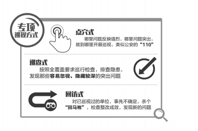 中纪委专项巡视直奔主题 将揭露大批行业性腐败