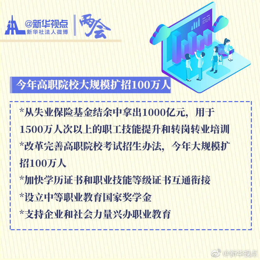 政府工作报告“民生清单”，请查收！