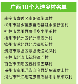 广西10个美丽乡村有望获国家级称号