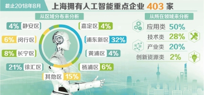 抢占产业制高点 两家国家级制造业创新中心揭牌