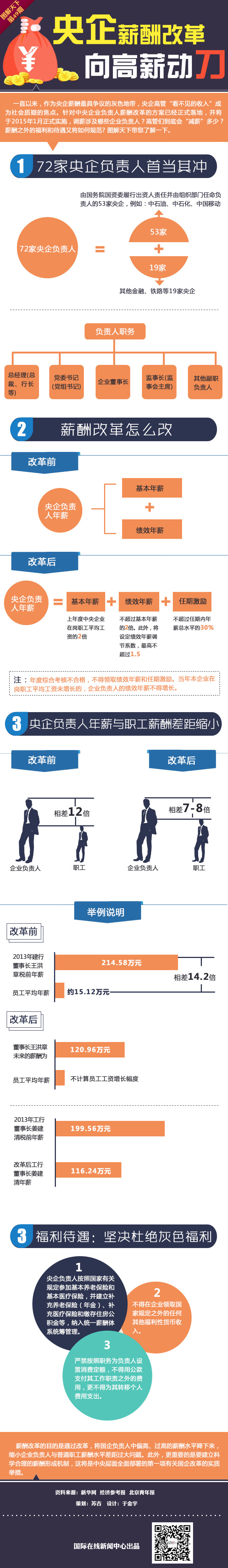 【图解天下】：央企薪酬改革 向高薪动刀