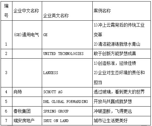 “改革开放40年跨国企业在上海”主题展举办