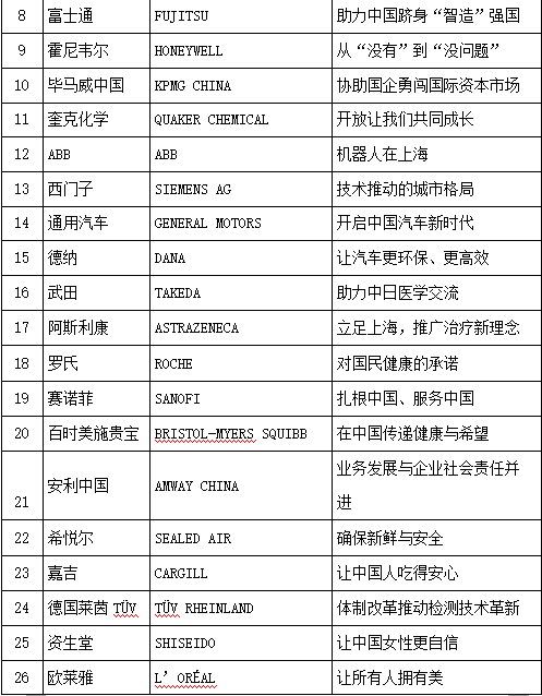 “改革开放40年跨国企业在上海”主题展举办