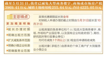 减租金享免税 为服务业稳定增长添薪续力