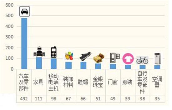 陕西省9月份受理消费者投诉3453件