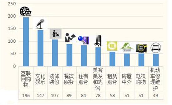 陕西省9月份受理消费者投诉3453件