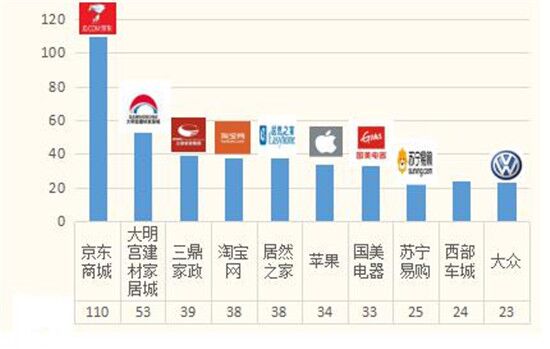 陕西省9月份受理消费者投诉3453件