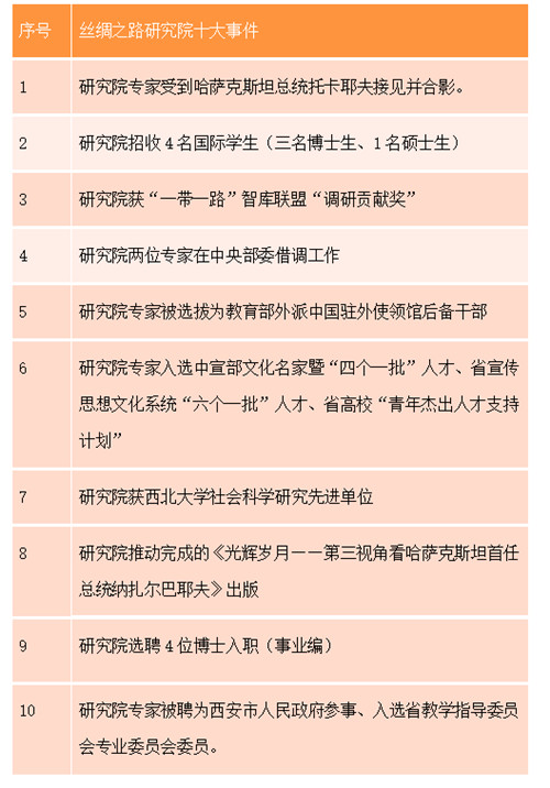 （有修改）【A   加急】西北大学丝绸之路研究院召开“一带一路”7周年成果发布会