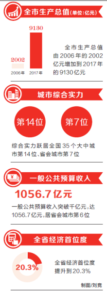 【要闻-文字列表+摘要】【移动端-文字列表】国家中心城市建设：从河之洲到郑中心