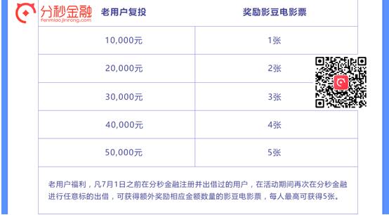 纪念建军90周年 分秒金融邀您免费看《战狼Ⅱ》