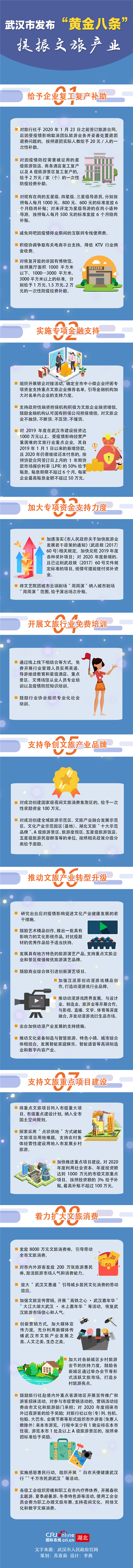 【暂不签】武汉市发布“黄金八条”提振文旅产业_fororder_武汉市支持文化旅游产业复苏发展的若干措施