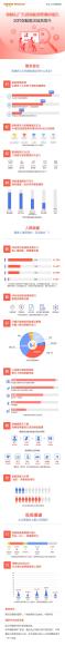 后疫情时代的12个保险新发现