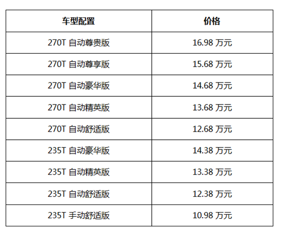 售价10.98—16.98万元 全新传祺GS5武汉正式上市