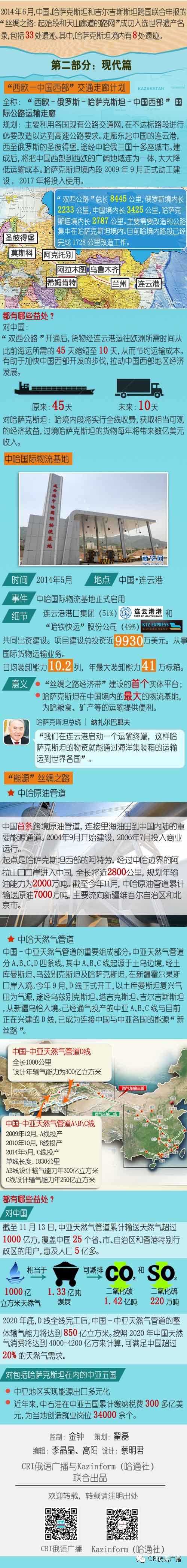 丝绸之路上的哈萨克斯坦