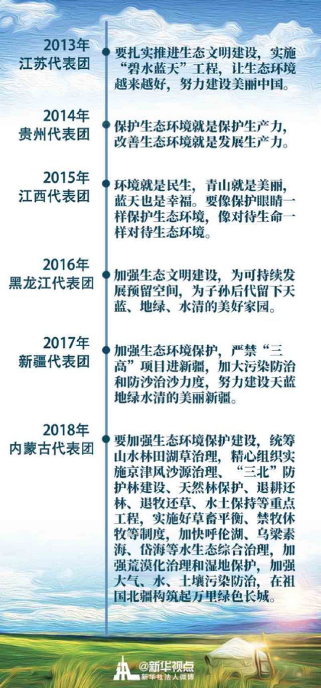 习近平的两会时间|在内蒙古团，习近平又强调了这个关系每个人的重要问题