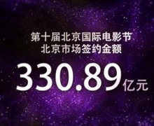 330.89亿！第十届北京国际电影节北京市场签约成果再创辉煌