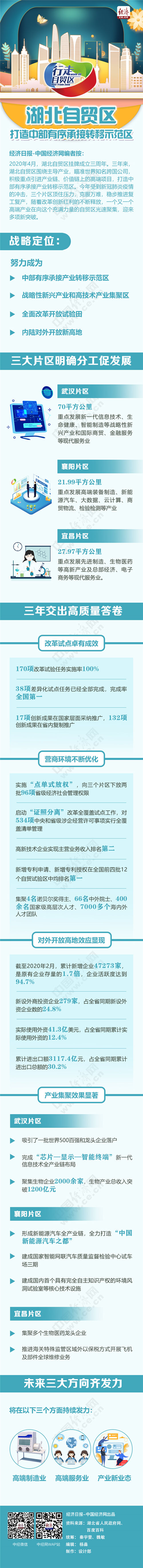 【行走自贸区】湖北自贸区打造中部有序承接转移示范区